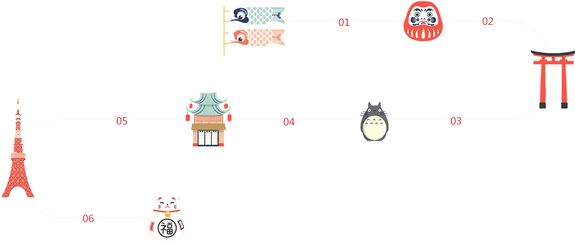 语言学校流程图