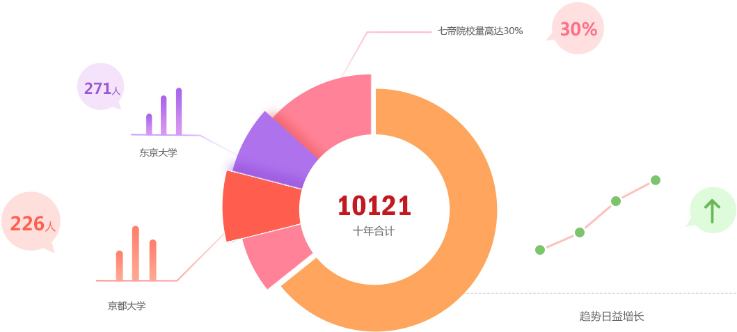 2020年成功数据