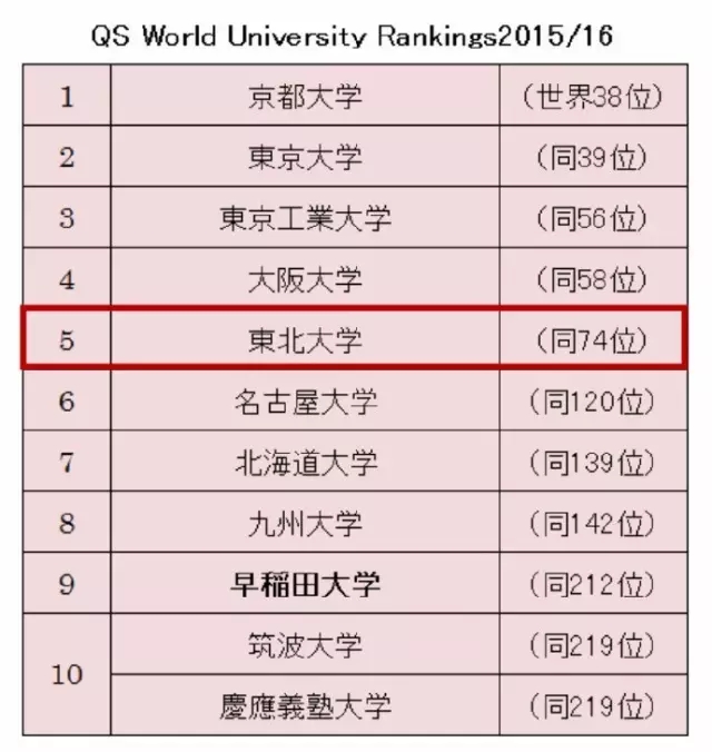 日本留学,日本读研