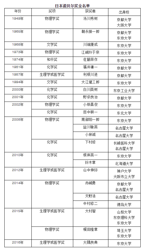 日本留学,日本读研