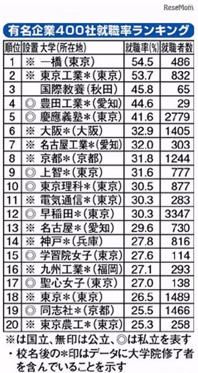 日本留学,日本读研