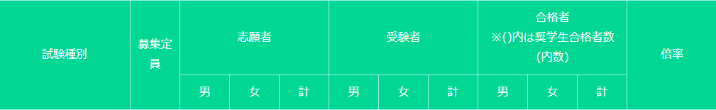 日本留学条件