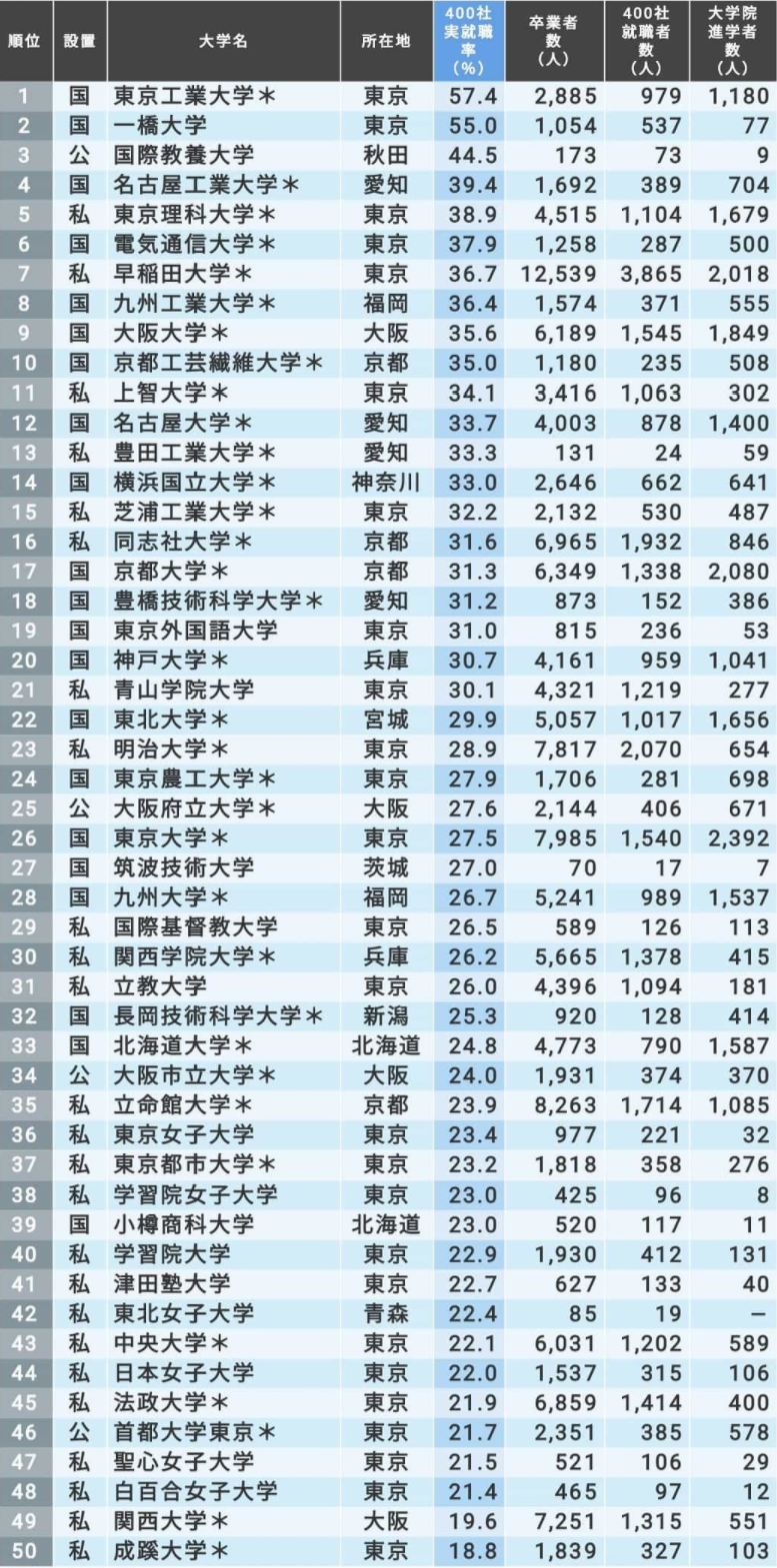 日本留学条件,日本留学
