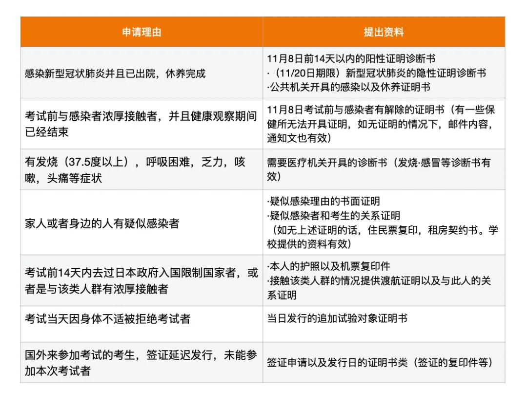 日本留学条件,日本留学
