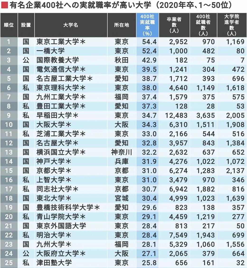 日本留学申请，日本留学
