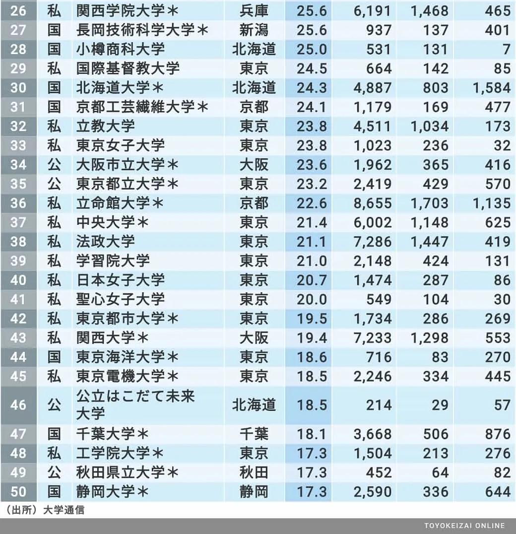 日本留学申请，日本留学