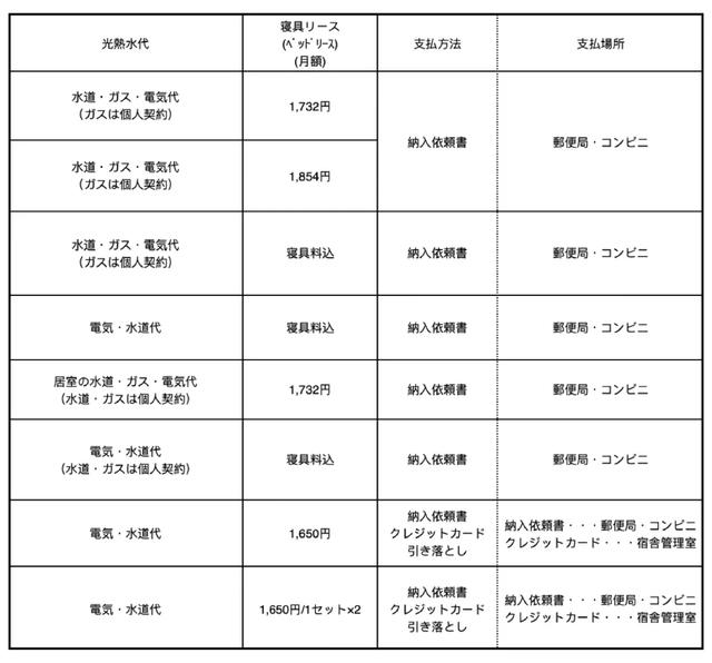 日本留学,宿舍
