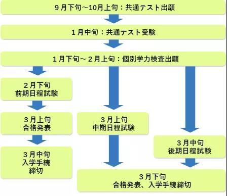 日本留学考试