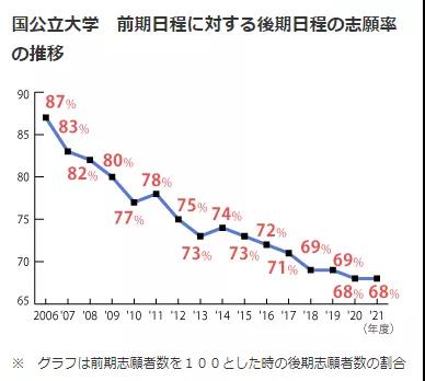 日本留学考试