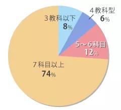 日本留学考试