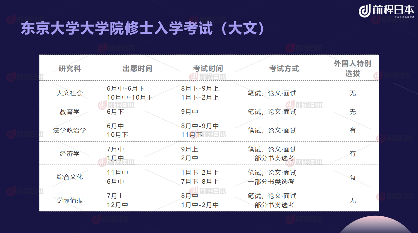 日本大学院修士