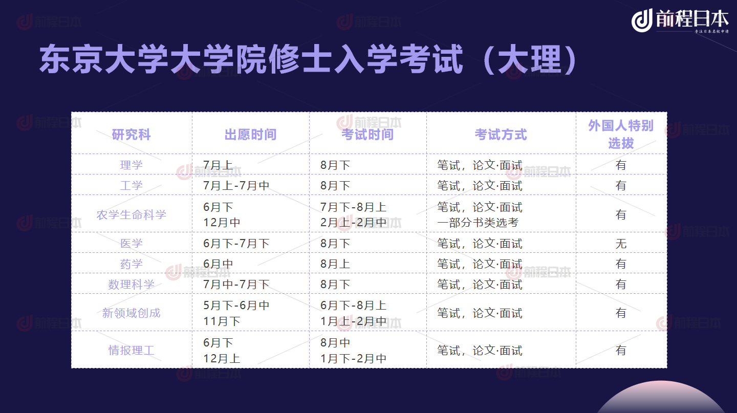 日本大学院修士